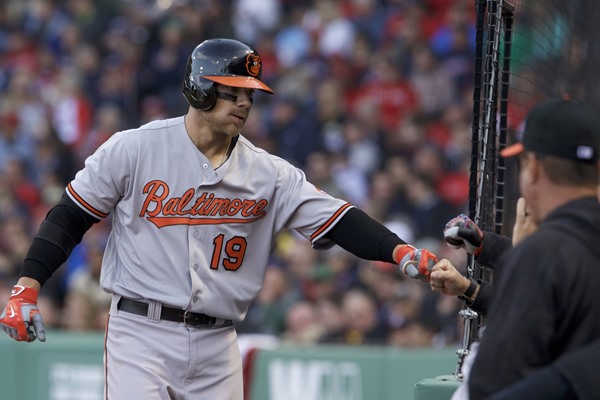 Daily Fantasy Baseball Picks: April 20, 2016