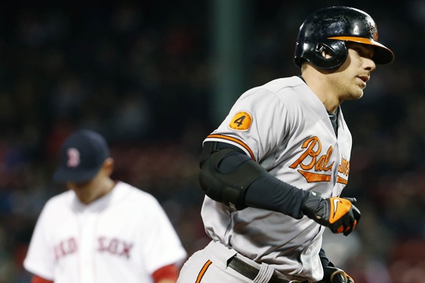 Reasonable Statistical Projections for Chris Davis