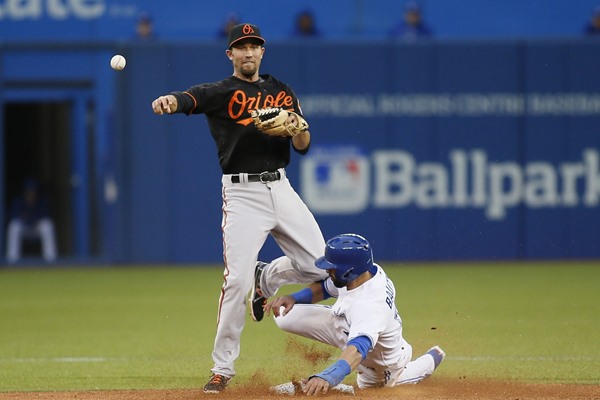 Daily Fantasy Baseball Picks: June 28, 2015